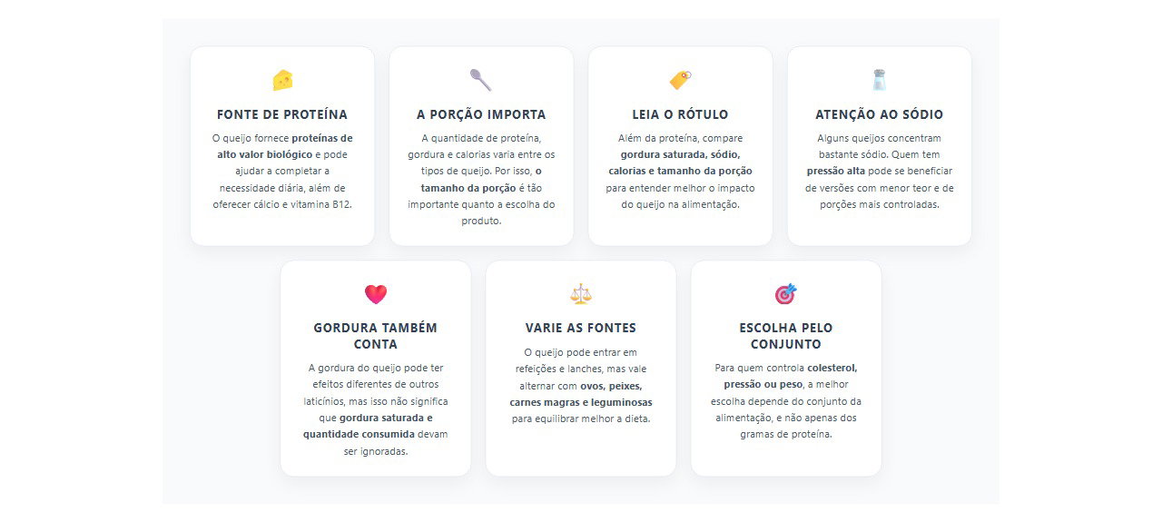 Queijo tem proteína, mas gordura, sódio e calorias também contam