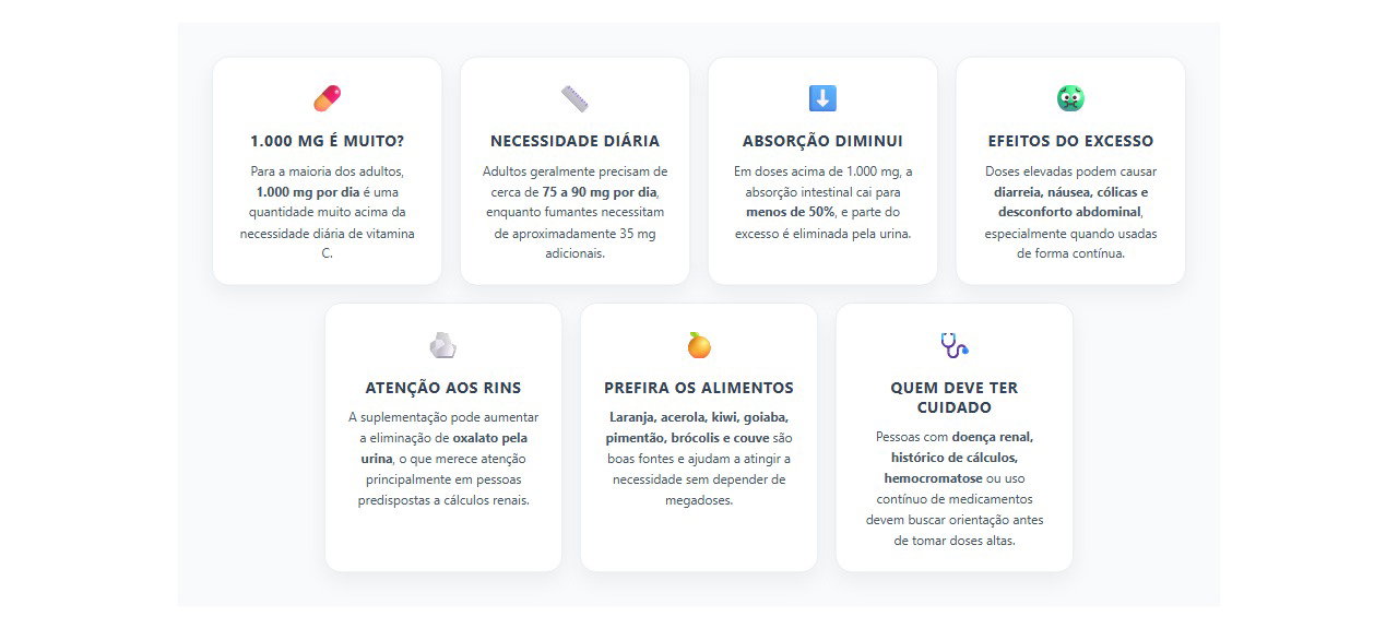 Vitamina C de 1.000 mg por dia: benefícios, excessos e riscos