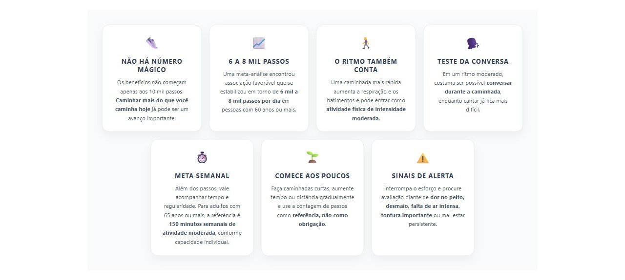 Caminhar menos de 10 mil passos faz bem: ritmo, frequência e progressão também contam
