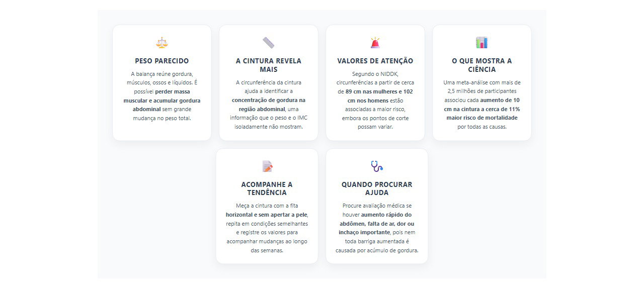 Cintura aumentada com peso parecido: sinais de gordura abdominal e risco metabólico