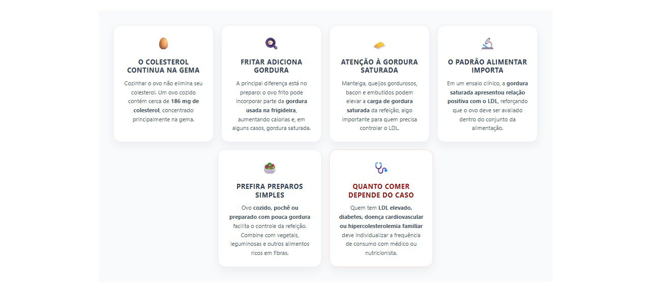 Ovo cozido ou frito: o que muda no colesterol e na gordura da refeição