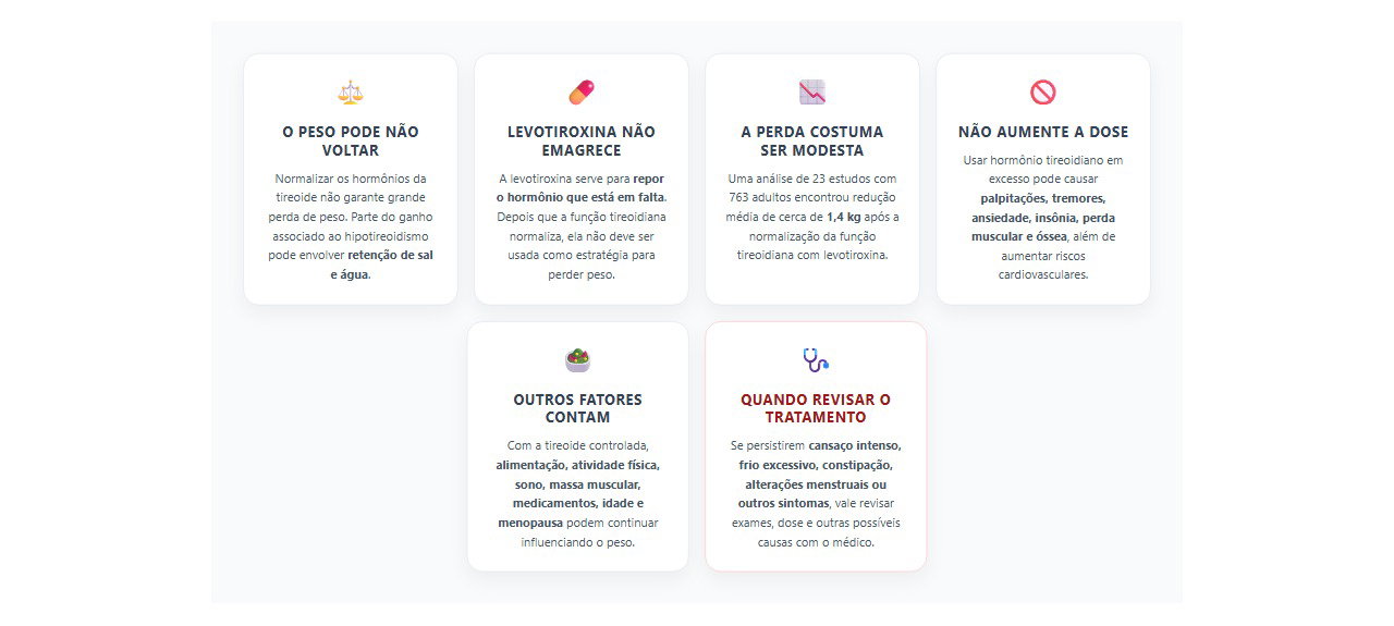 Tireoide controlada e peso não baixa: por que a levotiroxina não é remédio para emagrecer