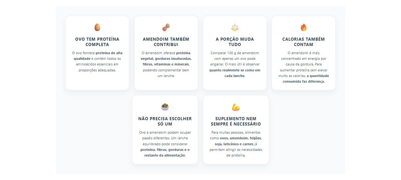 Amendoim ou ovo: como comparar proteína, calorias e qualidade nutricional
