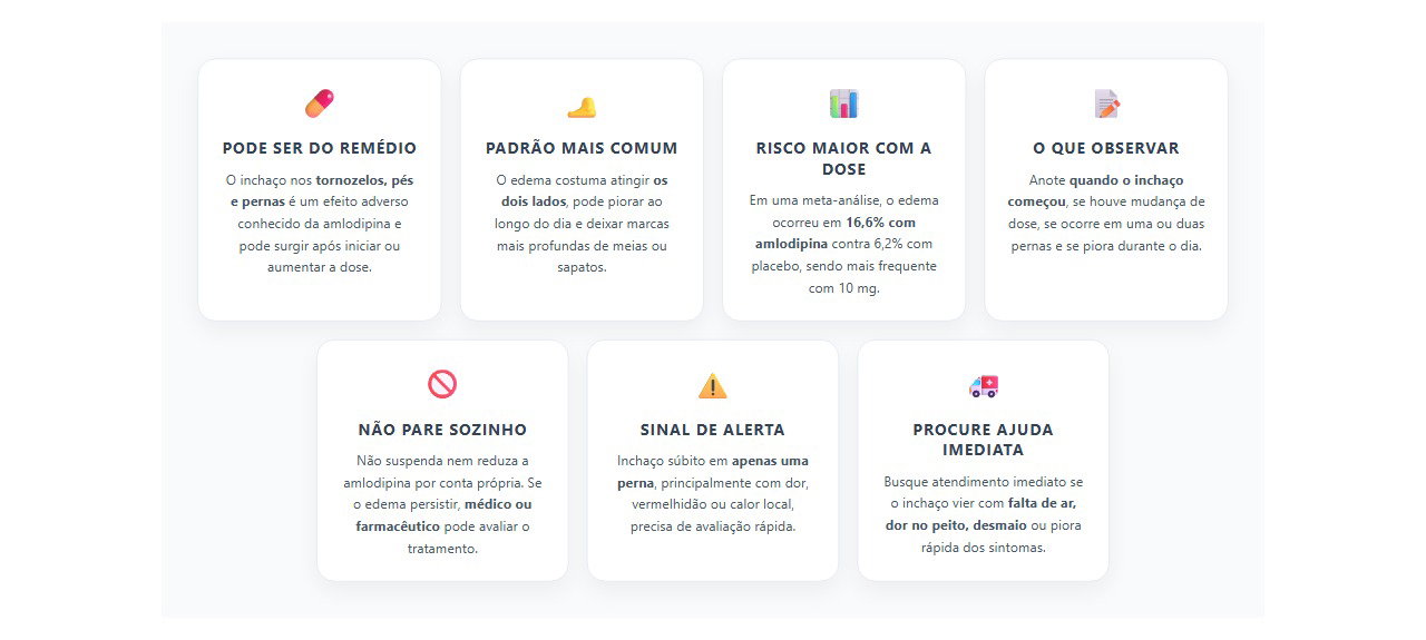 Amlodipina e tornozelos inchados: sinais para observar