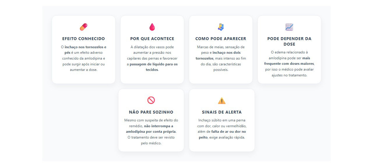 Amlodipina e tornozelo inchado: 6 pontos importantes