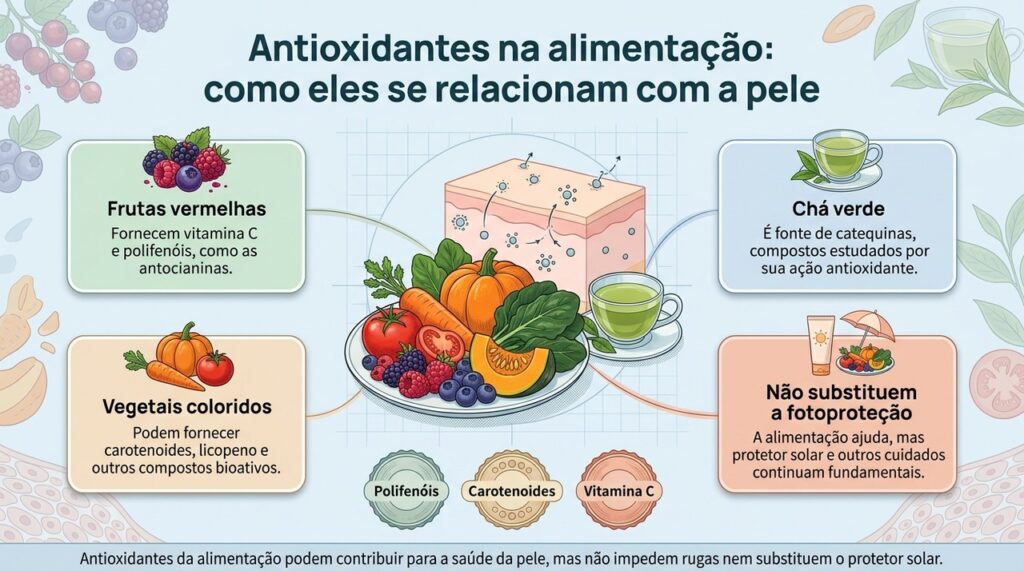 Diferentes alimentos oferecem compostos antioxidantes que podem participar da proteção das células contra o estresse oxidativo.