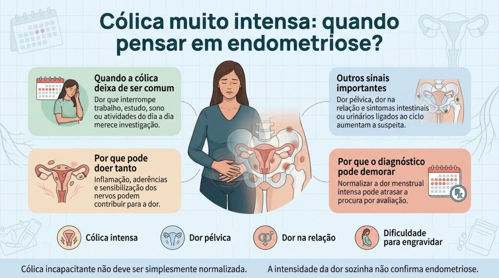 Cólicas menstruais muito intensas, especialmente quando afetam a rotina ou vêm com outros sintomas, merecem avaliação ginecológica.