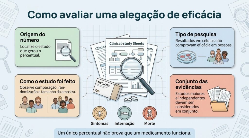 A eficácia de um tratamento deve ser avaliada pelo desenho dos estudos e pelo conjunto das evidências.