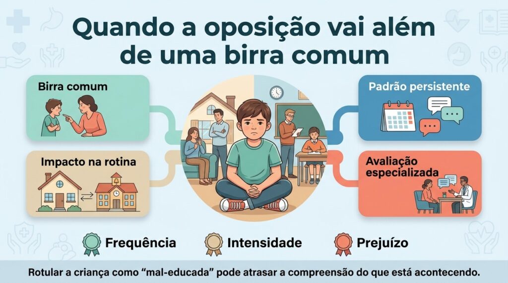 O diagnóstico de TOD exige avaliação do padrão de comportamento, do contexto e do impacto na vida da criança.