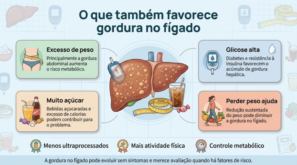 O controle do peso, da glicose e da alimentação faz parte da prevenção e do tratamento da gordura no fígado.