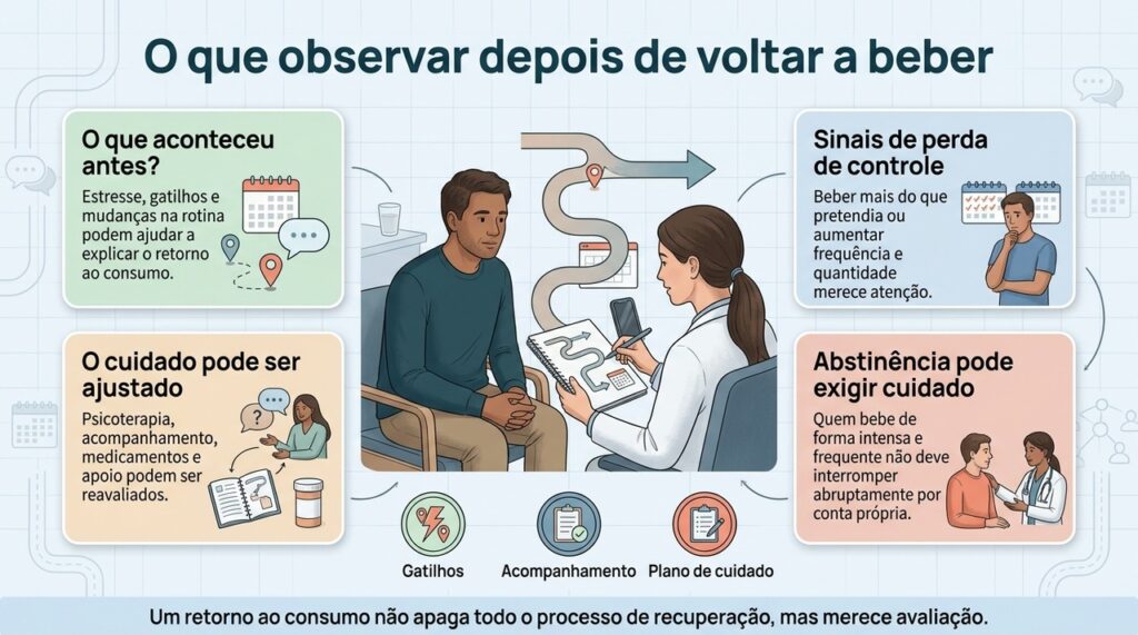 Depois de uma recaída, observar gatilhos, perda de controle e necessidade de ajustar o tratamento pode orientar os próximos passos.