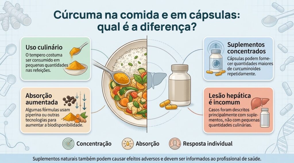 O risco depende da forma de uso, da concentração, da absorção e de fatores individuais.
