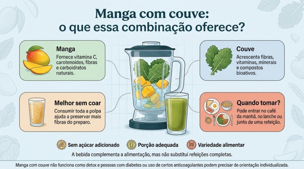 Manga com couve combina fruta, verdura e fibras, mas deve fazer parte de uma alimentação variada.