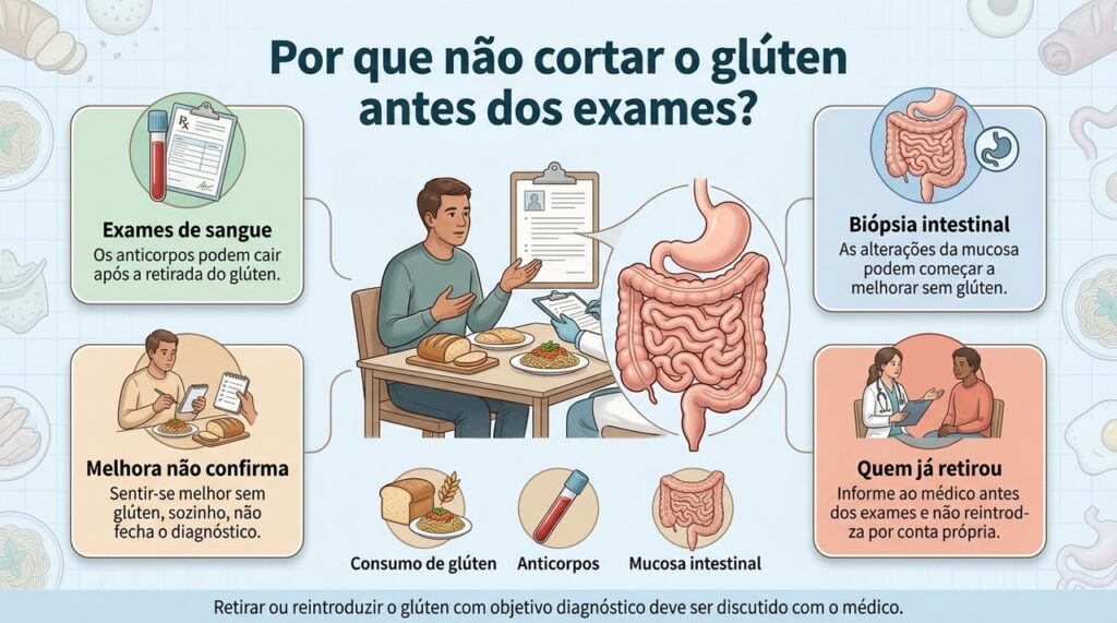 Manter a investigação antes de mudar a dieta pode ajudar a preservar a confiabilidade dos exames.