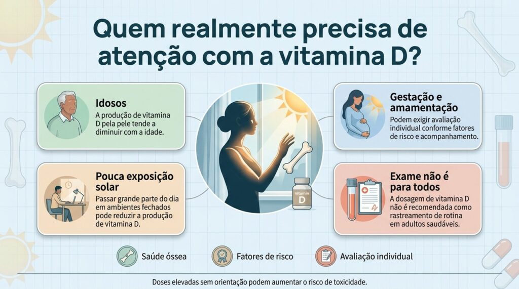 A suplementação de vitamina D deve considerar fatores de risco, saúde óssea e necessidade individual.