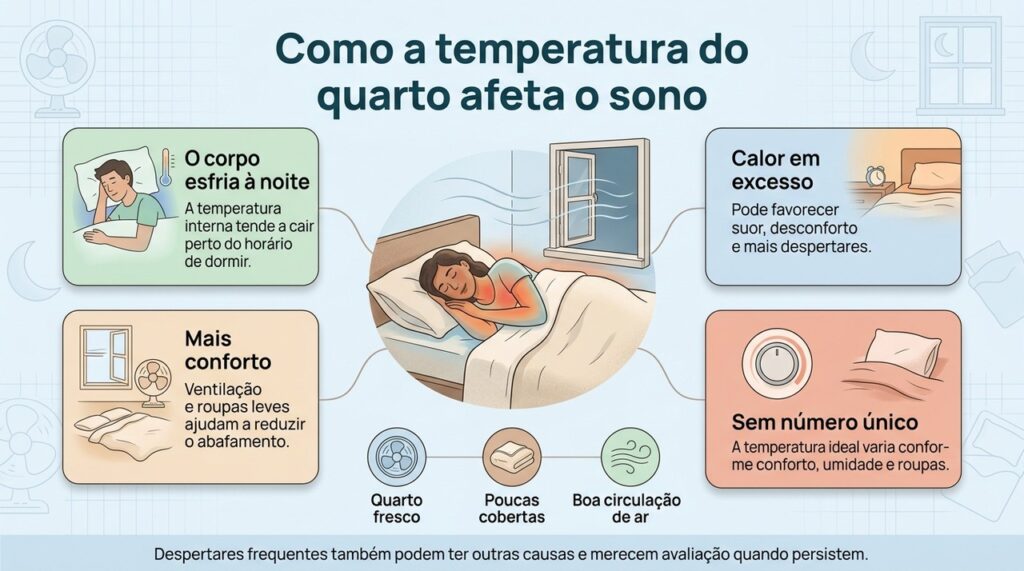 A temperatura do quarto é um dos fatores que influenciam o sono, principalmente quando o ambiente fica quente e abafado.