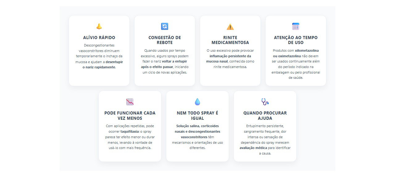 Spray nasal pode aliviar na hora e piorar o entupimento depois