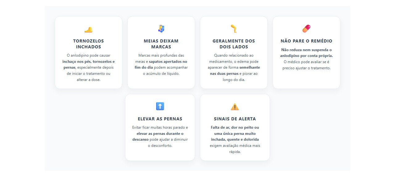 Sinais de que o anlodipino pode estar causando inchaço