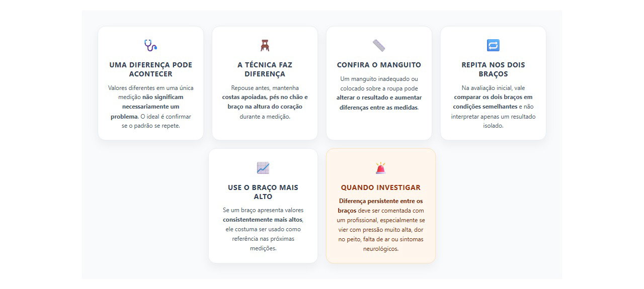 Pressão diferente nos braços: o que conferir antes de se preocupar