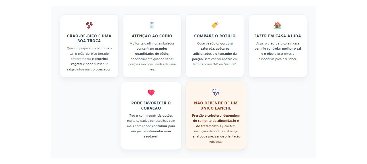 Grão-de-bico torrado ou salgadinho: qual tende a ser melhor para o coração