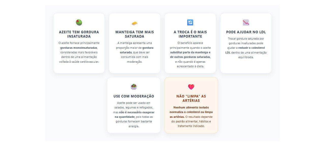 Azeite ou manteiga: qual tende a favorecer mais o colesterol