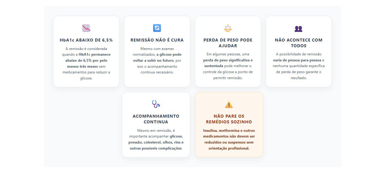 Diabetes tipo 2 em remissão: o que realmente significa