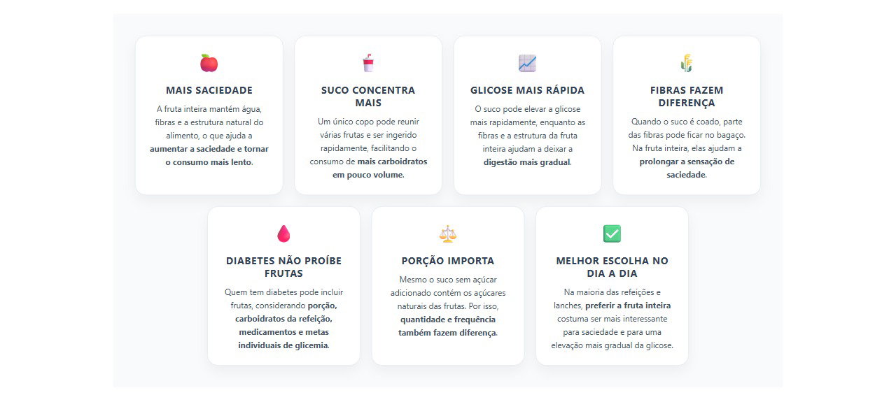 Fruta inteira ou suco: qual sacia mais e afeta menos a glicose