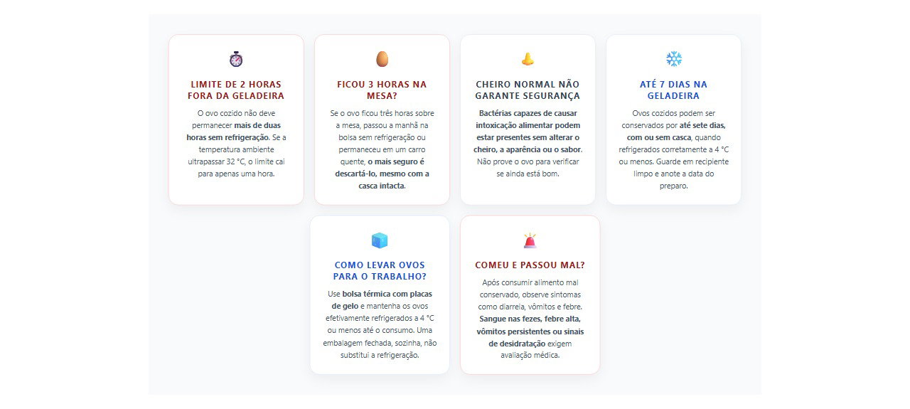 Ovo cozido fora da geladeira: 6 cuidados para saber quando comer ou descartar