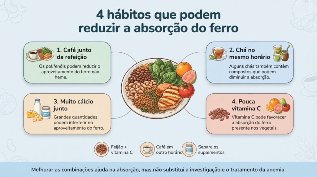 Ajustar o horário de café, chá e cálcio pode ajudar a aproveitar melhor o ferro das refeições.