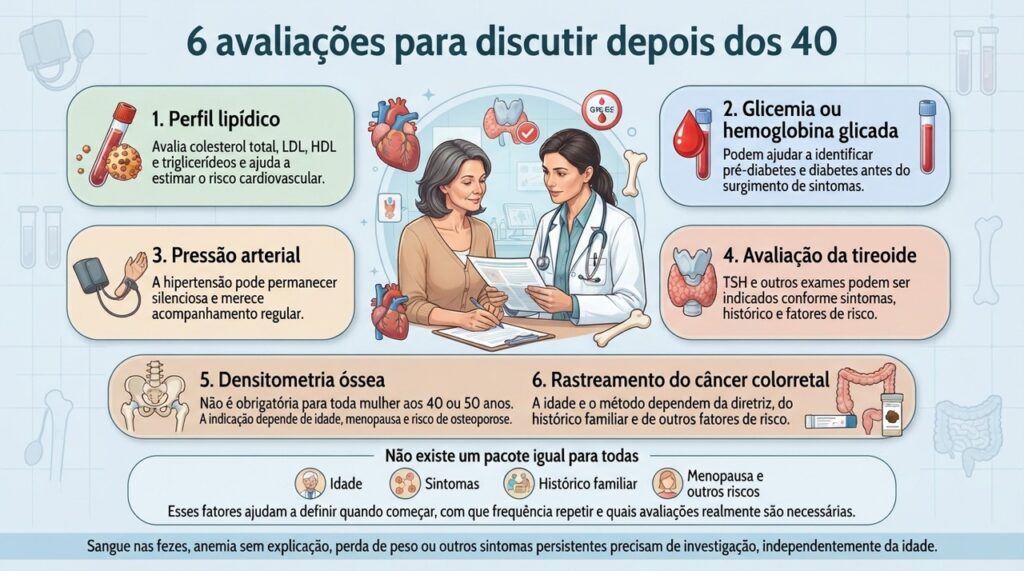 Depois dos 40, exames preventivos devem ser escolhidos conforme idade, sintomas, menopausa, histórico familiar e fatores de risco.