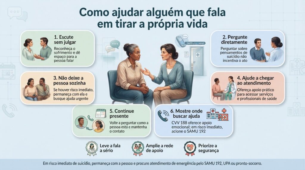 Quando há risco imediato, a prioridade é permanecer com a pessoa e buscar ajuda profissional rapidamente.