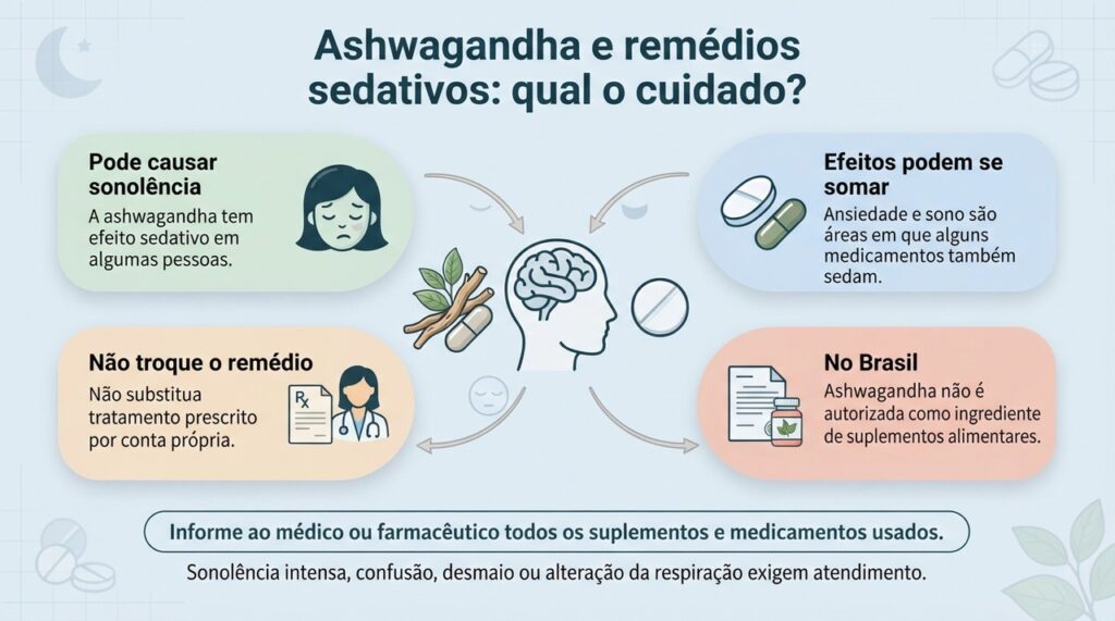 A combinação de ashwagandha com medicamentos sedativos pode aumentar a sonolência e deve ser discutida com um profissional de saúde.