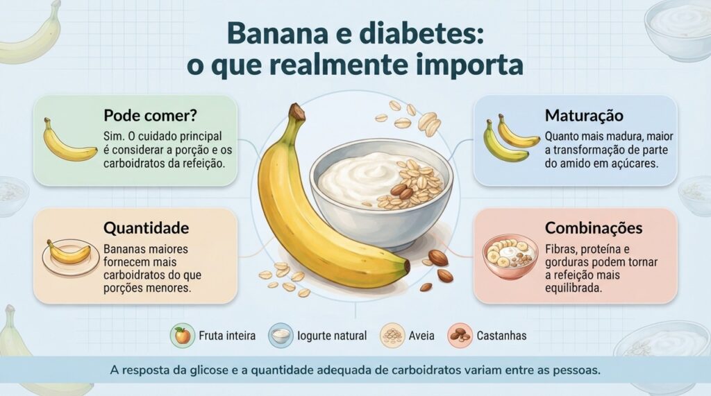 Porção, maturação e combinação com outros alimentos ajudam a definir como a banana entra na alimentação de quem tem diabetes.