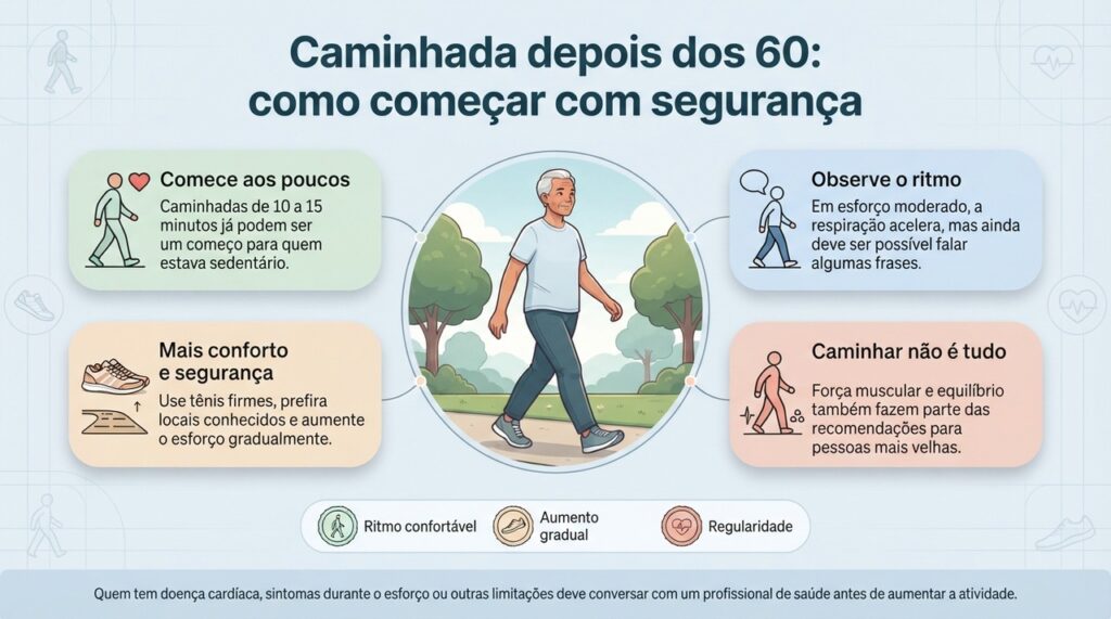 Depois dos 60, a caminhada pode fazer parte de uma rotina ativa quando o ritmo e a duração são adaptados ao condicionamento de cada pessoa.