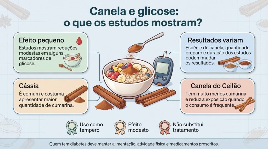 A canela pode ser usada no dia a dia, mas não substitui as medidas comprovadas para o controle da glicose.