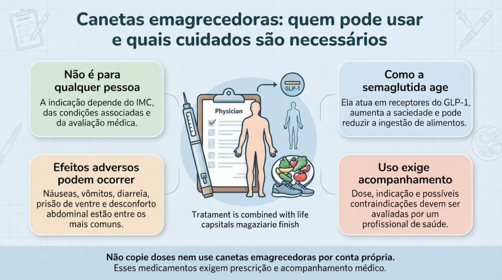 Semaglutida pode ajudar no tratamento da obesidade em pessoas selecionadas, mas não é uma solução indicada para todos.
