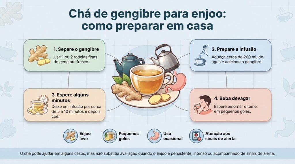 O preparo caseiro é simples, mas o efeito do gengibre varia conforme a causa do enjoo e a forma utilizada.