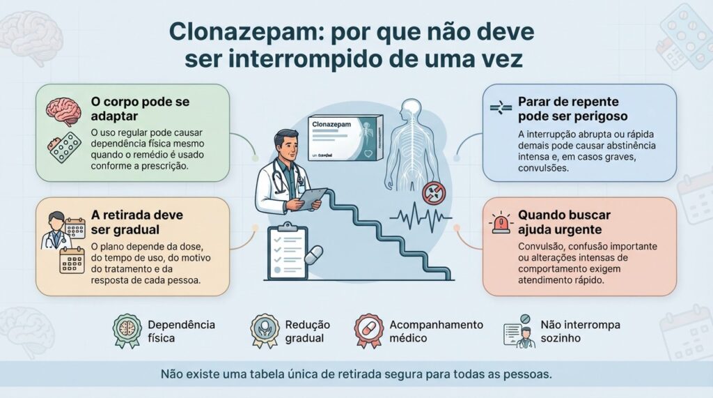 A redução do clonazepam deve ser gradual e individualizada para diminuir o risco de abstinência e complicações.