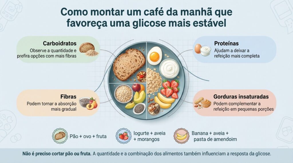 Um café da manhã variado pode continuar incluindo carboidratos quando eles aparecem junto de fibras, proteínas e outras fontes de nutrientes.