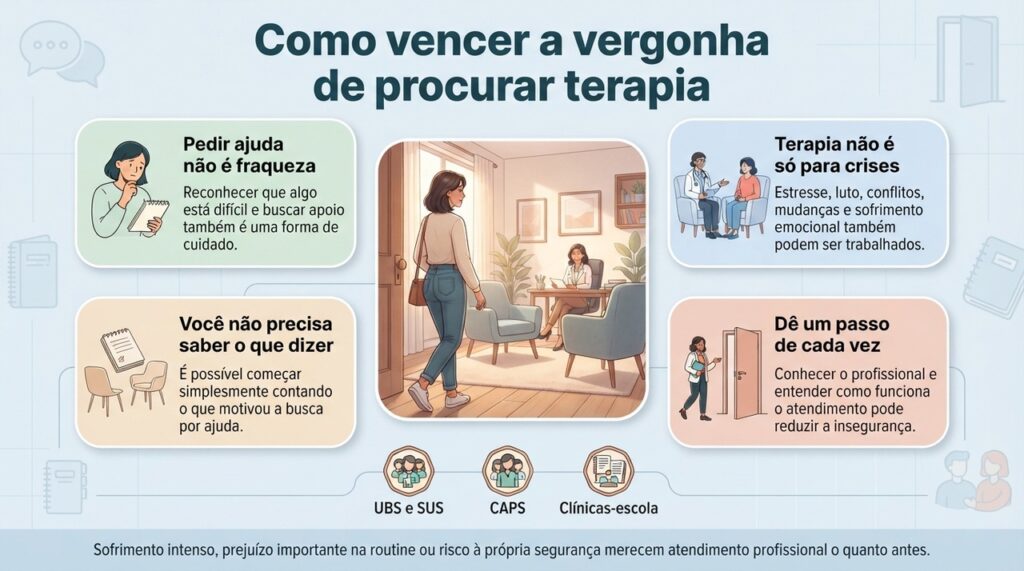 Entender como funciona a terapia, conhecer possibilidades de atendimento e começar por um problema concreto pode tornar o primeiro passo menos difícil.