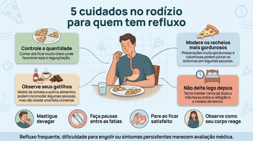Quantidade, gordura, gatilhos individuais, ritmo da refeição e horário de dormir podem influenciar os sintomas de refluxo.