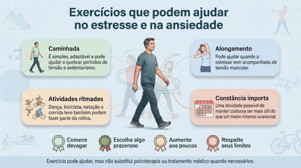 Diferentes tipos de exercício podem ajudar no controle da ansiedade quando praticados com regularidade e segurança.