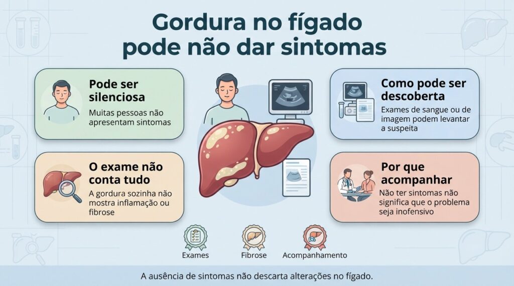 A esteatose pode permanecer silenciosa, por isso exames e avaliação clínica são importantes mesmo sem sintomas.