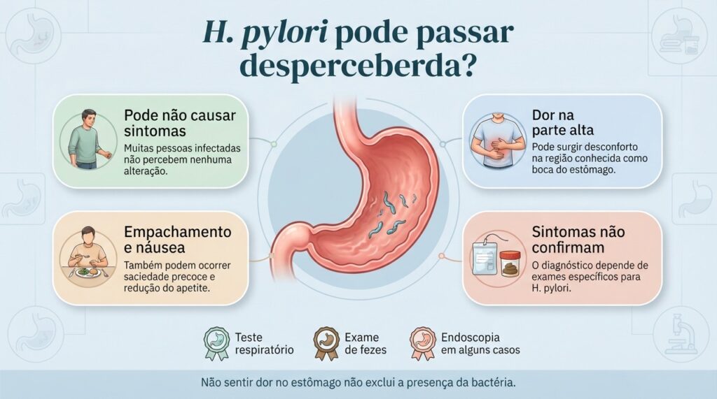 A H. pylori pode ser silenciosa, e sintomas digestivos isolados não são suficientes para confirmar a infecção.
