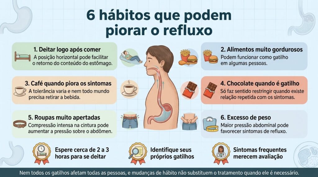 O refluxo pode piorar com diferentes hábitos, mas observar padrões individuais ajuda a evitar restrições desnecessárias.