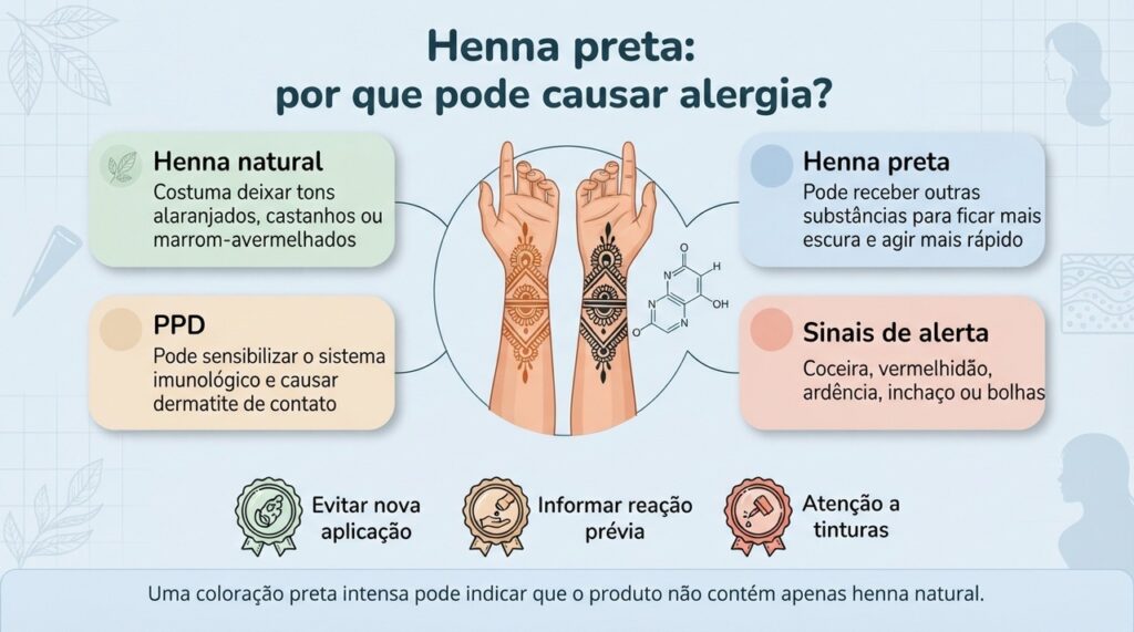 A PPD presente em algumas misturas de henna preta pode provocar sensibilização e reações alérgicas na pele.