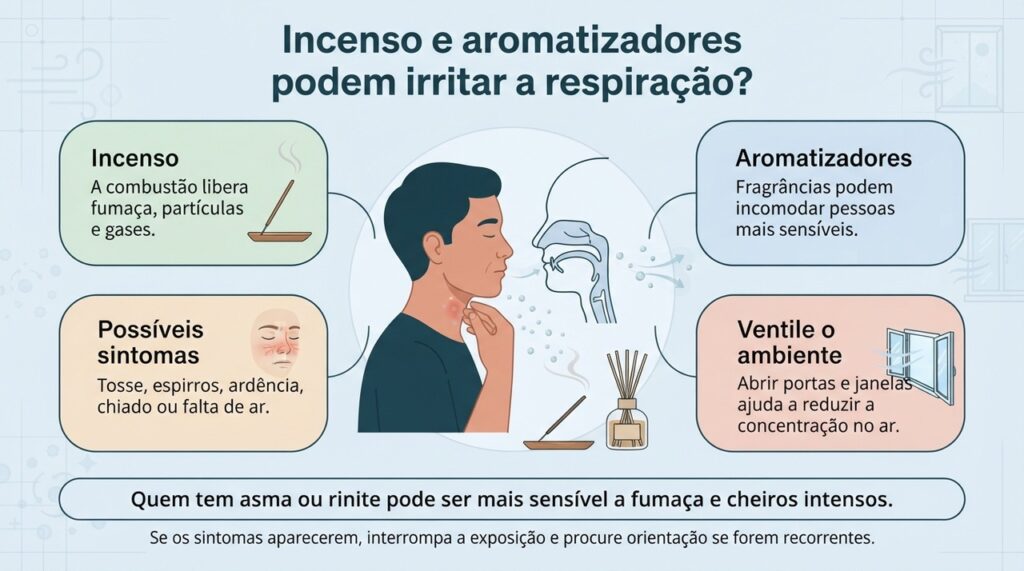 Fumaça e fragrâncias podem desencadear irritação respiratória em algumas pessoas, principalmente nas mais sensíveis.