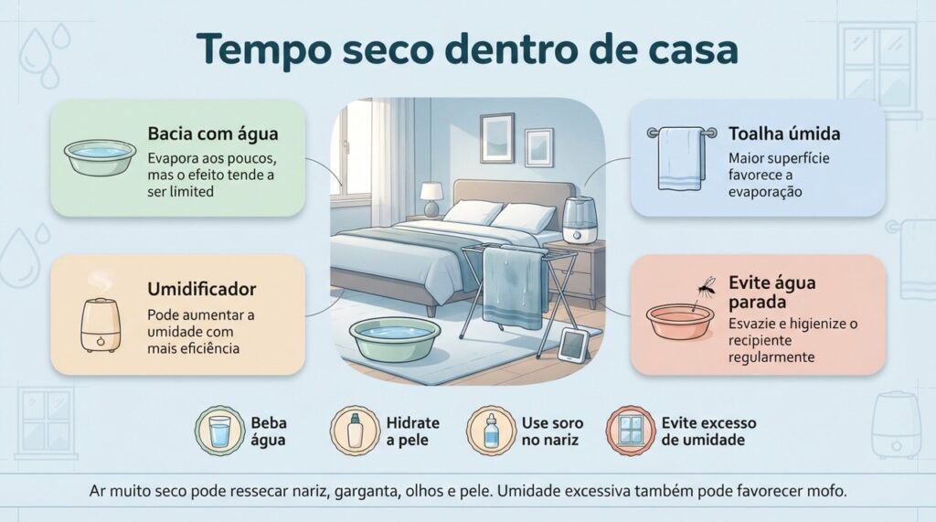 Bacia, toalha úmida e umidificador não têm o mesmo efeito, e o uso deve incluir cuidados com água parada e excesso de umidade.