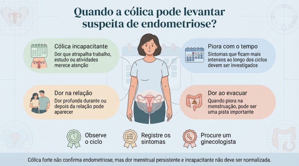 O padrão da dor ao longo do ciclo e a presença de outros sintomas ajudam a diferenciar uma cólica comum de um quadro que merece investigação.
