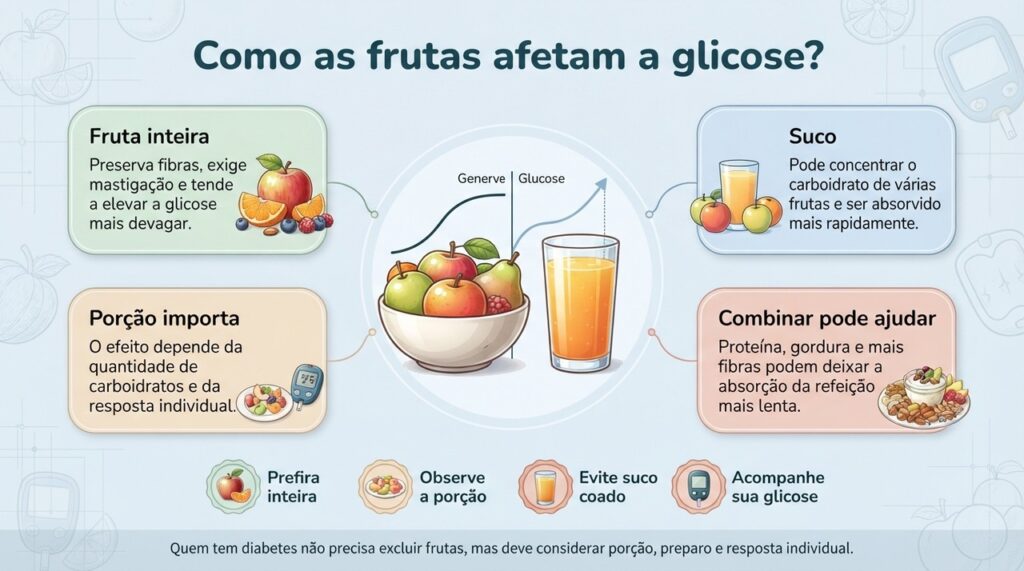 Priorizar frutas inteiras e observar as porções costuma ser mais útil do que retirar frutas da alimentação.